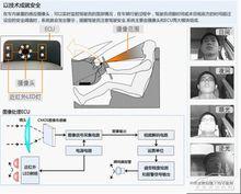 疲勞駕駛預警系統