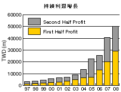 澳大利亞麥格理集團