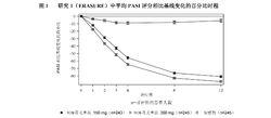 司庫奇尤單抗注射液