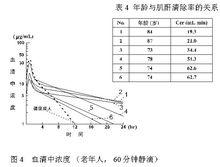 注射用鹽酸萬古黴素