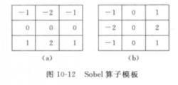 索貝爾運算元