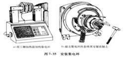 圖7-35—7-37