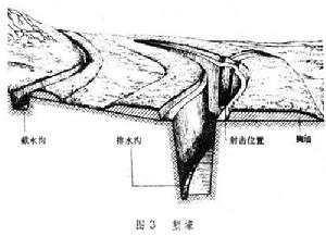 築城工事