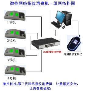 第三代