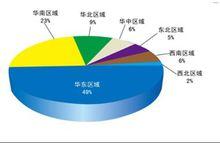 中國國際進口產品博覽會