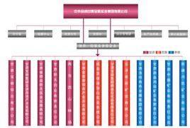 甘肅寶徽實業集團有限公司