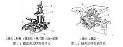 模型圖