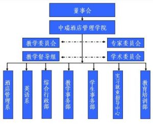 組織機構圖