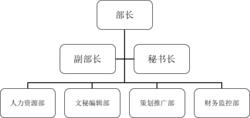 廣州珠江職業技術學院社團部