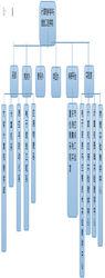 機構設定