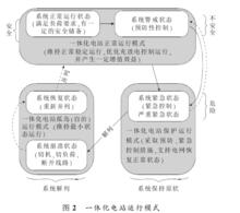 充放儲一體化電站