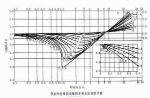 線壓縮係數