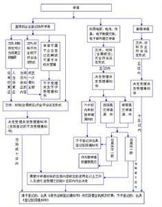 （圖）中祥投資有限公司