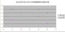 XY散點圖