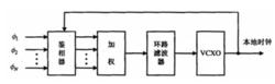 圖1  互同步方式中節點時鐘受控關係