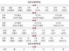 中國法定計量單位