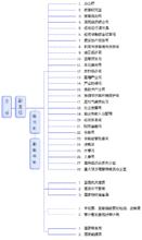 組織機構