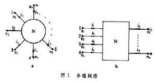 多端網路