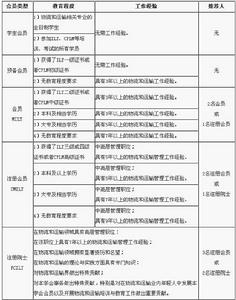 國際物流與運輸學會中國分會