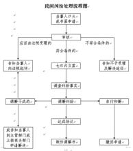 人民調解工作若干規定