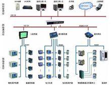 配電監控系統