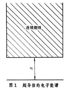 超導微觀理論