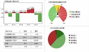 資金流向