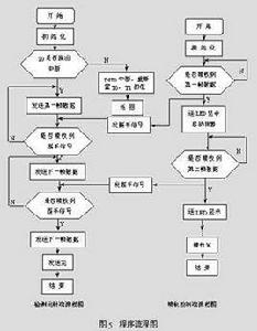 有向程式流程圖