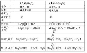 分子式