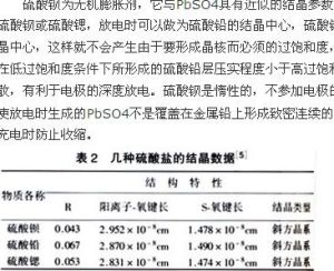 硫酸鋇為無機膨脹劑，它與PbSO4具有近似的結晶參數，如表2。