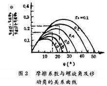 擠出機螺桿最佳化設計