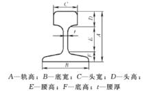 輕軌截面