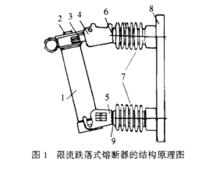 圖1限流跌落式熔斷器的結構原理圖