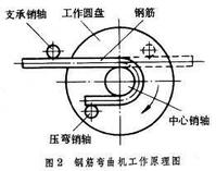 彎曲機