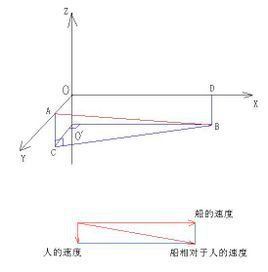 相對速度