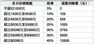 應稅所得率