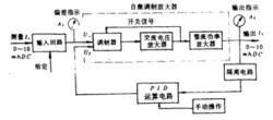 圖1 DTL-12l型電動調節器方框圖