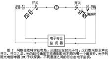 阿斯派克特實驗圖示