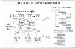 政務流程