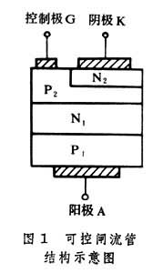 可控閘流管