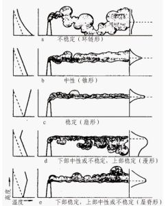 逆溫