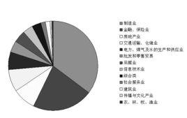 滬深300成分股