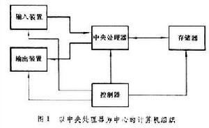 計算機組織