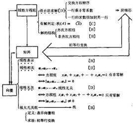 線性方程組