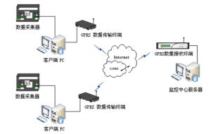 計算機系統結構圖