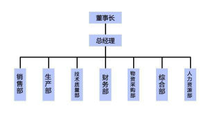 組織架構