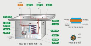 飲水機產品原理圖