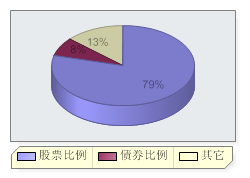 交銀穩健