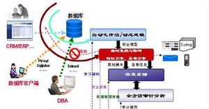 風險基礎審計