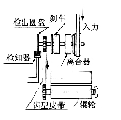 高頻度運轉示意圖